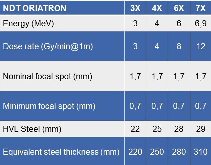 linac-oriatron-non destructive testing - beamline - PMB