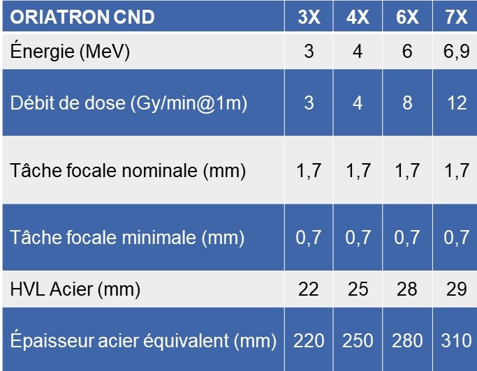 linac-oriatron-non destructive testing - beamline - PMB